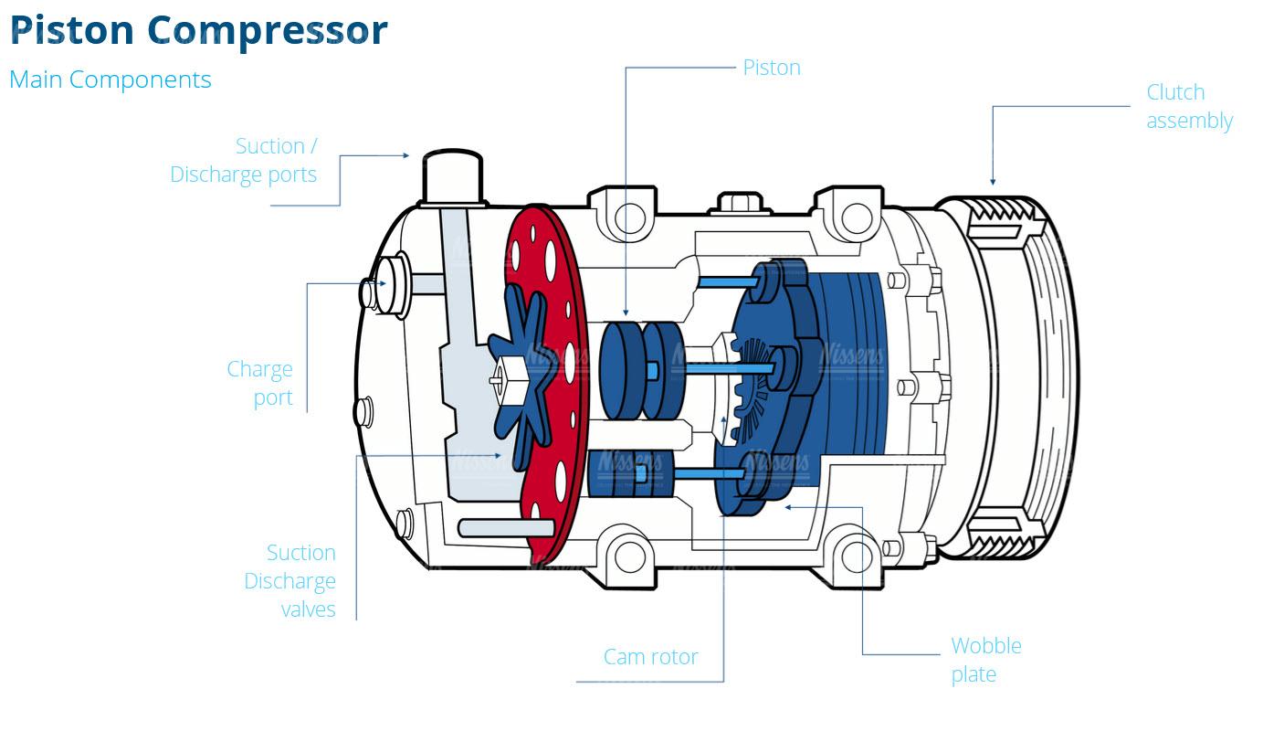 Kompressor Cutaway Unit To Study A Hermetic Refrigerant Compressor